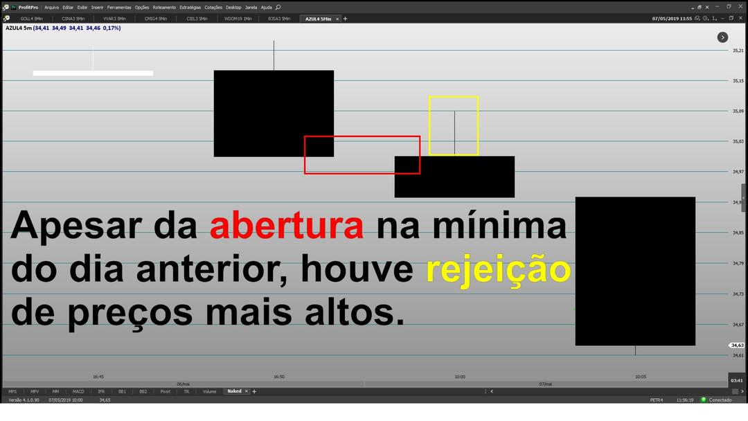 Day Trade Trade Na Abertura Em Azul4 Virei Trader Comunidade De Day Trade